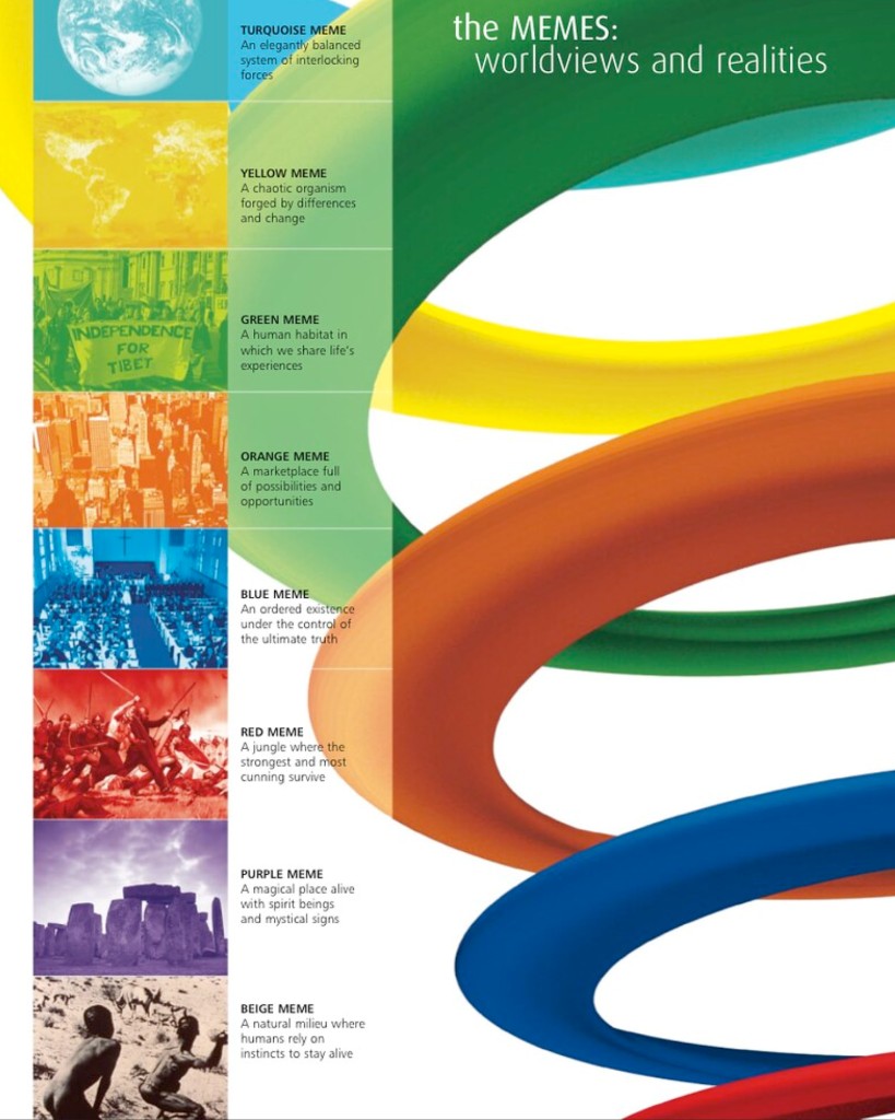 Spiral Dynamics vMemes — worldviews and realities from Beige through Turquoise